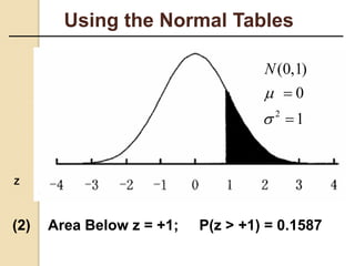 Using the Normal Tables
Z
2
(0,1)
0
1
N




(2) Area Below z = +1; P(z > +1) = 0.1587
 