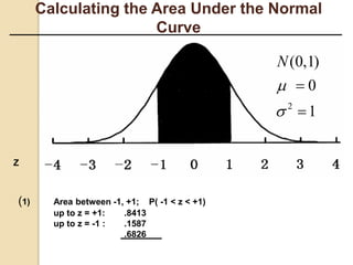 Calculating the Area Under the Normal
Curve
Z
2
(0,1)
0
1
N




(1) Area between -1, +1; P( -1 < z < +1)
up to z = +1: .8413
up to z = -1 : .1587
.6826
 