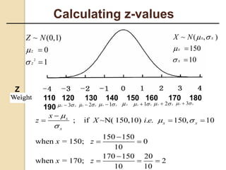 ; if ~N( 150,10) . . 150, 10
150 150
when = 150; 0
10
170 150 20
when = 170; 2
10 10
x
x x
x
x
z X i e
x z
x z

 


  

 

  
Calculating z-values
2
~ (0,1)
0
1
z
z
Z N




Z
~ ( , )
150
10
x x
x
x
X N  




110 120 130 140 150 160 170 180
190 2
x x
 
 2
x x
 

1
x x
 

3
x x
 
 1
x x
 

x
 3
x x
 

 