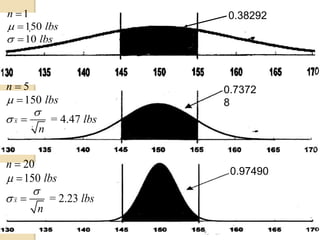 13 - 37
1
150
10
n
lbs
lbs





0.38292
5
150
= 4.47
x
n
lbs
lbs
n






20
150
= 2.23
x
n
lbs
lbs
n






0.7372
8
0.97490
 