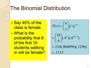  Say 40% of the
class is female.
 What is the
probability that 6
of the first 10
students walking
in will be female?
The Binomial Distribution
1115
.
)
1296
)(.
004096
(.
210
)
6
)(.
4
(.
6
10
)
(
6
10
6





















x
n
x
q
p
x
n
x
P
47
 