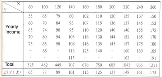 Econometrics Lecture Notes : Chapter 2