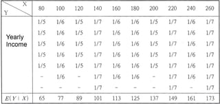 Econometrics Lecture Notes : Chapter 2