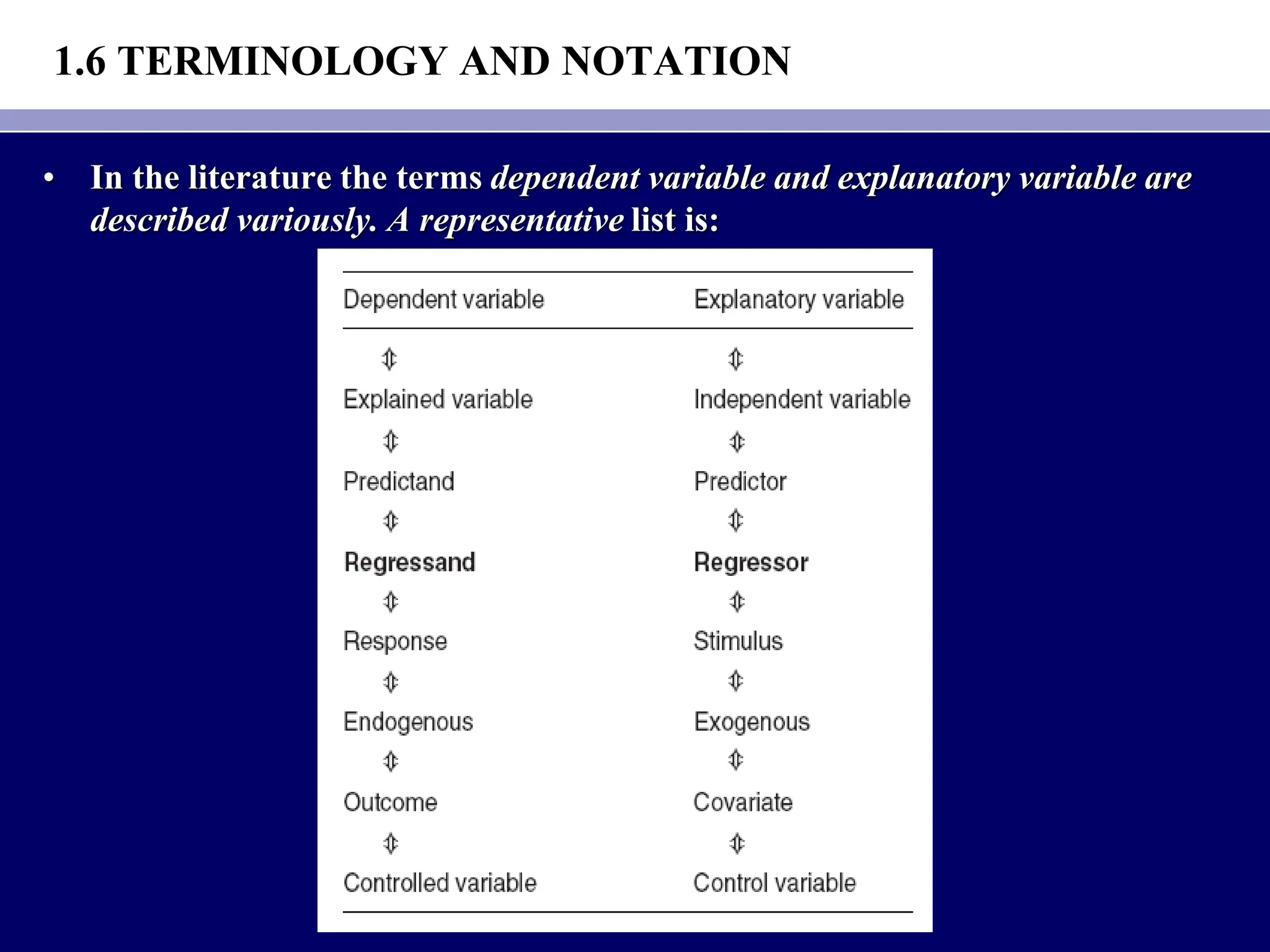 1.6 TERMINOLOGY AND NOTATION
• In the literature the terms dependent variable and explanatory variable are
described variously. A representative list is:
 