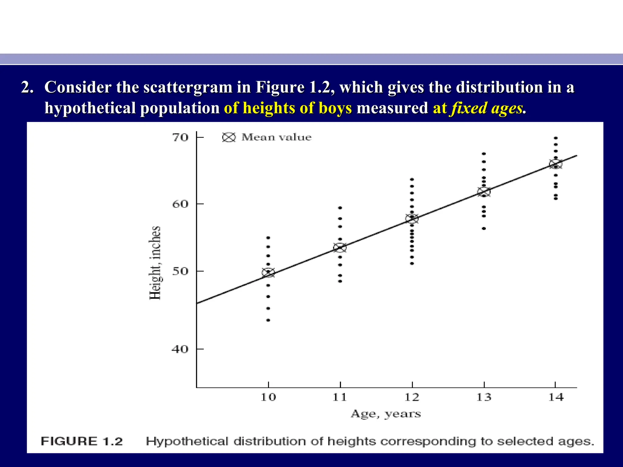 2. Consider the scattergram in Figure 1.2, which gives the distribution in a
hypothetical population of heights of boys measured at fixed ages.
 