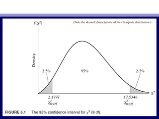 (Note the skewed characteristic of the chi-square distribution.)
 