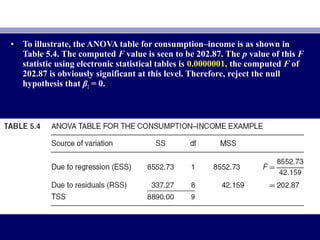 • To illustrate, the ANOVA table for consumption–income is as shown in
Table 5.4. The computed F value is seen to be 202.87. The p value of this F
statistic using electronic statistical tables is 0.0000001, the computed F of
202.87 is obviously significant at this level. Therefore, reject the null
hypothesis that β2 = 0.
 