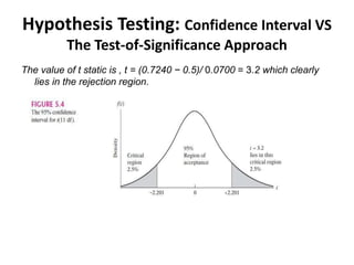 Hypothesis Testing: Confidence Interval VS
The Test-of-Significance Approach
The value of t static is , t = (0.7240 − 0.5)/ 0.0700 = 3.2 which clearly
lies in the rejection region.
 