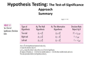 Hypothesis Testing: The Test-of-Significance
Approach
Summary
 