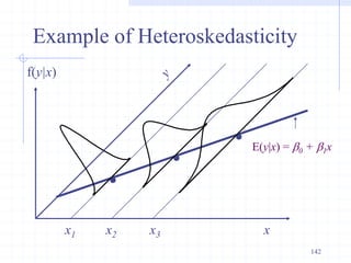 .
x
x1 x2
f(y|x)
Example of Heteroskedasticity
x3
.
. E(y|x) = b0 + b1x
142
 