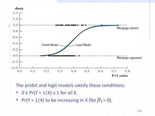 The probit and logit models satisfy these conditions:
 0 ≤ Pr(Y = 1|X) ≤ 1 for all X.
 Pr(Y = 1|X) to be increasing in X (for > 0).
176
 