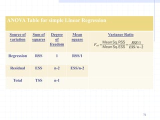 ANOVA Table for simple Linear Regression
Source of
variation
Sum of
squares
Degree
of
freedom
Mean
square
Variance Ratio
Regression RSS 1 RSS/1
Residual ESS n-2 ESS/n-2
Total TSS n-1
2
1



n
ESS
RSS
Fcal
/
/
ESS
Sq.
Mean
RSS
Sq.
Mean
71
 