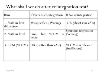 Multivariate Var Model Examples Comprehensive Guide to Multivariate Time Series Analysis Using VAR and ...