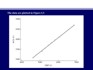 The data are plotted in Figure I.3 