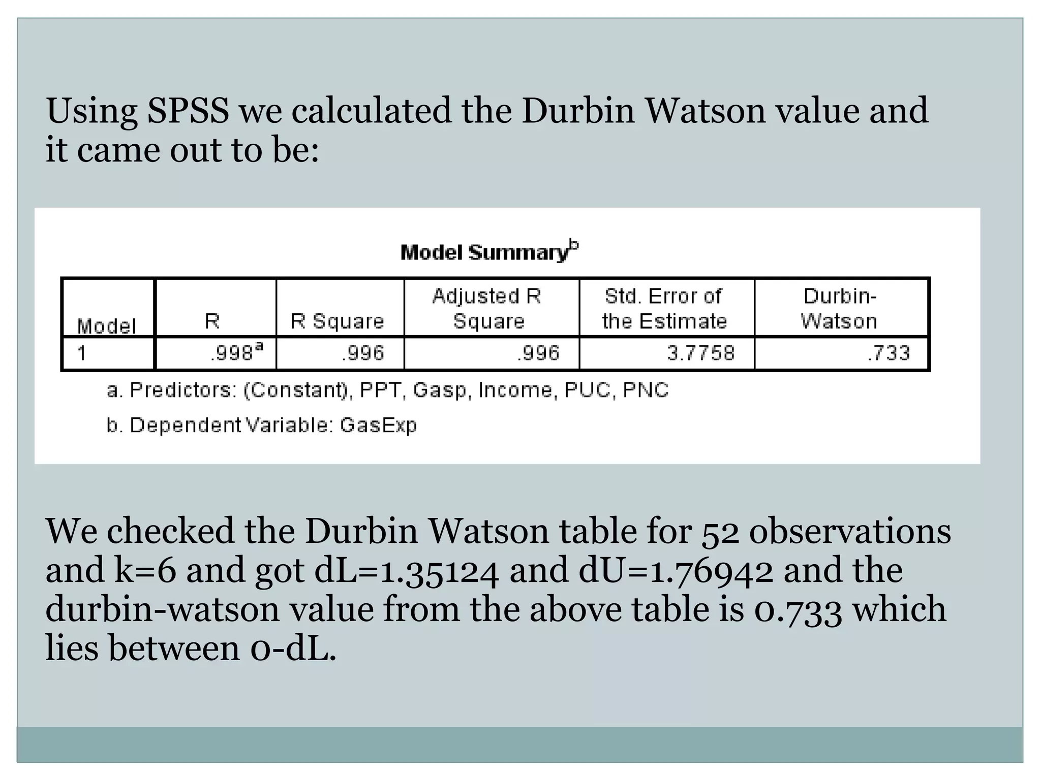 Using SPSS we calculated the Durbin Watson value and
it came out to be:
We checked the Durbin Watson table for 52 observations
and k=6 and got dL=1.35124 and dU=1.76942 and the
durbin-watson value from the above table is 0.733 which
lies between 0-dL.
 
