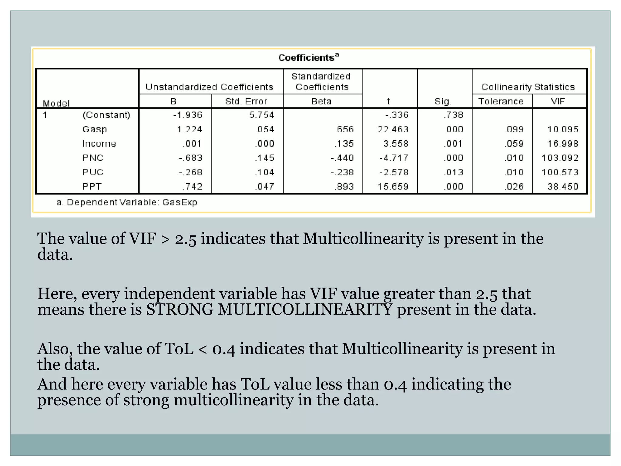 The value of VIF > 2.5 indicates that Multicollinearity is present in the
data.
Here, every independent variable has VIF value greater than 2.5 that
means there is STRONG MULTICOLLINEARITY present in the data.
Also, the value of ToL < 0.4 indicates that Multicollinearity is present in
the data.
And here every variable has ToL value less than 0.4 indicating the
presence of strong multicollinearity in the data.
 