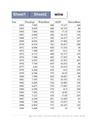6 | | F A C T O R S A F F E C T I N G T H E P R I C E S O F R E D W I N E
 