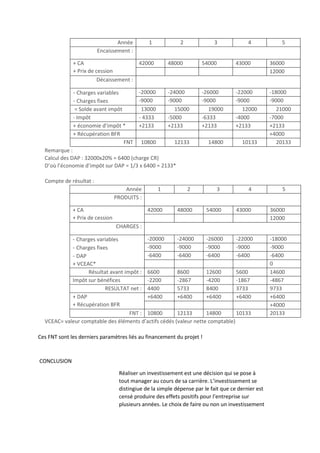 Année 1 2 3 4 5
Encaissement :
+ CA
+ Prix de cession
42000 48000 54000 43000 36000
12000
Décaissement :
- Charges variables
- Charges fixes
-20000 -24000 -26000 -22000 -18000
-9000 -9000 -9000 -9000 -9000
= Solde avant impôt 13000 15000 19000 12000 21000
- Impôt - 4333 -5000 -6333 -4000 -7000
+ économie d’impôt * +2133 +2133 +2133 +2133 +2133
+ Récupération BFR +4000
FNT 10800 12133 14800 10133 20133
Remarque :
Calcul des DAP : 32000x20% = 6400 (charge CR)
D’où l’économie d’impôt sur DAP = 1/3 x 6400 = 2133*
Compte de résultat :
Année 1 2 3 4 5
PRODUITS :
+ CA
+ Prix de cession
42000 48000 54000 43000 36000
12000
CHARGES :
- Charges variables
- Charges fixes
- DAP
+ VCEAC*
-20000 -24000 -26000 -22000 -18000
-9000 -9000 -9000 -9000 -9000
-6400 -6400 -6400 -6400 -6400
0
Résultat avant impôt : 6600 8600 12600 5600 14600
Impôt sur bénéfices -2200 -2867 -4200 -1867 -4867
RESULTAT net : 4400 5733 8400 3733 9733
+ DAP
+ Récupération BFR
+6400 +6400 +6400 +6400 +6400
+4000
FNT : 10800 12133 14800 10133 20133
VCEAC= valeur comptable des éléments d’actifs cédés (valeur nette comptable)
Ces FNT sont les derniers paramètres liés au financement du projet !
CONCLUSION
Réaliser un investissement est une décision qui se pose à
tout manager au cours de sa carrière. L’investissement se
distingiue de la simple dépense par le fait que ce dernier est
censé produire des effets positifs pour l’entreprise sur
plusieurs années. Le choix de faire ou non un investissement
 