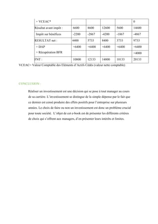 + VCEAC* 0
Résultat avant impôt : 6600 8600 12600 5600 14600
Impôt sur bénéfices -2200 -2867 -4200 -1867 -4867
RESULTAT net : 4400 5733 8400 3733 9733
+ DAP
+ Récupération BFR
+6400 +6400 +6400 +6400 +6400
+4000
FNT : 10800 12133 14800 10133 20133
VCEAC= Valeur Comptable des Eléments d’Actifs Cédés (valeur nette comptable)
CONCLUSION :
Réaliser un investissement est une décision qui se pose à tout manager au cours
de sa carrière. L’investissement se distingue de la simple dépense par le fait que
ce dernier est censé produire des effets positifs pour l’entreprise sur plusieurs
années. Le choix de faire ou non un investissement est donc un problème crucial
pour toute société. L’objet de cet e-book est de présenter les différents critères
de choix qui s’offrent aux managers, d’en présenter leurs intérêts et limites.
 