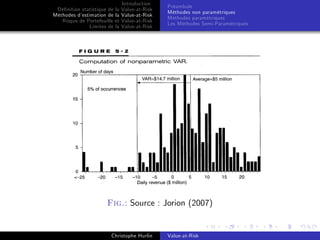 Dé…nition statistique de la
Méthodes d’
estimation de la
Risque de Portefeuille et
Limites de la

Introduction
Value-at-Risk
Value-at-Risk
Value-at-Risk
Value-at-Risk

Préambule
Méthodes non paramétriques
Méthodes paramétriques
Les Méthodes Semi-Paramétriques

Fig.: Source : Jorion (2007)

Christophe Hurlin

Value-at-Risk

 