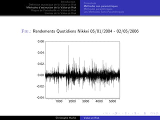 Dé…nition statistique de la
Méthodes d’
estimation de la
Risque de Portefeuille et
Limites de la

Introduction
Value-at-Risk
Value-at-Risk
Value-at-Risk
Value-at-Risk

Préambule
Méthodes non paramétriques
Méthodes paramétriques
Les Méthodes Semi-Paramétriques

Fig.: Rendements Quotidiens Nikkei 05/01/2004 - 02/05/2006
0.06

0.04

0.02

0.00

-0.02

-0.04
1000

2000

Christophe Hurlin

3000

4000

Value-at-Risk

5000

 