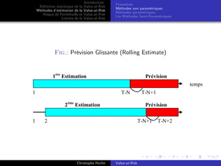 Dé…nition statistique de la
Méthodes d’
estimation de la
Risque de Portefeuille et
Limites de la

Introduction
Value-at-Risk
Value-at-Risk
Value-at-Risk
Value-at-Risk

Préambule
Méthodes non paramétriques
Méthodes paramétriques
Les Méthodes Semi-Paramétriques

Fig.: Prévision Glissante (Rolling Estimate)

1ère Estimation

Prévision
temps

1

T-N
2ème Estimation

1

T-N+1
Prévision

2

T-N+1

Christophe Hurlin

Value-at-Risk

T-N+2

 