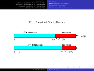Dé…nition statistique de la
Méthodes d’
estimation de la
Risque de Portefeuille et
Limites de la

Introduction
Value-at-Risk
Value-at-Risk
Value-at-Risk
Value-at-Risk

Préambule
Méthodes non paramétriques
Méthodes paramétriques
Les Méthodes Semi-Paramétriques

Fig.: Prévision HS non Glissante

1ère Estimation

Prévision
temps

1

T-N
2ème Estimation

1

T-N+1
Prévision

2

T-N+1

Christophe Hurlin

Value-at-Risk

T-N+2

 
