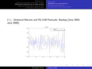 Dé…nition statistique de la
Méthodes d’
estimation de la
Risque de Portefeuille et
Limites de la

Introduction
Value-at-Risk
Value-at-Risk
Value-at-Risk
Value-at-Risk

Préambule
Méthodes non paramétriques
Méthodes paramétriques
Les Méthodes Semi-Paramétriques

Fig.: Historical Returns and 5% VaR Forecasts. Nasdaq (June 2005June 2006)
Na s d a d
0.03
Re tu rn s
Hi s toric al Sim ulation 5% VaR

0.02

0.01

0

-0.01

-0.02

-0.03

0

50

100

Christophe Hurlin

150

200

Value-at-Risk

250

 