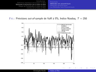 Dé…nition statistique de la
Méthodes d’
estimation de la
Risque de Portefeuille et
Limites de la

Introduction
Value-at-Risk
Value-at-Risk
Value-at-Risk
Value-at-Risk

Préambule
Méthodes non paramétriques
Méthodes paramétriques
Les Méthodes Semi-Paramétriques

Fig.: Prévisions out-of-sample de VaR à 5%, Indice Nasdaq, T = 250
0.04
Méthode Delta Normale
RiskMetrics
GARCH Student
Simulation Historique
Méthode Hybride
CAViaR
Rendements Ex-post

0.03

0.02

0.01

0

-0.01

-0.02

-0.03

-0.04

-0.05

0

50

100

Christophe Hurlin

150

Value-at-Risk

200

250

 