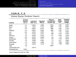 Dé…nition statistique de la
Méthodes d’
estimation de la
Risque de Portefeuille et
Limites de la

Introduction
Value-at-Risk
Value-at-Risk
Value-at-Risk
Value-at-Risk

Christophe Hurlin

Préambule
VaR d’ Portefeuille
un
VaR marginale, incrementale et composée
Exemples d’
applications

Value-at-Risk

 