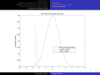 Dé…nition statistique de la
Méthodes d’
estimation de la
Risque de Portefeuille et
Limites de la

Introduction
Value-at-Risk
Value-at-Risk
Value-at-Risk
Value-at-Risk

Préambule
Mesure cohérente de risque
Expected shortfall

VaR et ES sous distribution Normale
0.4

0.35

0.3

Distribution de P&L

0.25

0.2

0.15

P&L Distribution Normale
1% VaR = 2.3263
1% ES = 2.6652

0.1

0.05

0
-5

-4

-3

-2

-1

Christophe Hurlin

0
x

1

Value-at-Risk

2

3

4

5

 