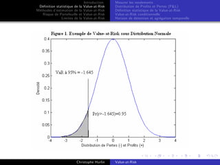 Dé…nition statistique de la
Méthodes d’
estimation de la
Risque de Portefeuille et
Limites de la

Introduction
Value-at-Risk
Value-at-Risk
Value-at-Risk
Value-at-Risk

Christophe Hurlin

Mesurer les rendements
Distribution de Pro…ts et Pertes (P&L)
Dé…nition statistique de la Value-at-Risk
Value-at-Risk conditionnelle
Horizon de détention et agrégation temporelle

Value-at-Risk

 