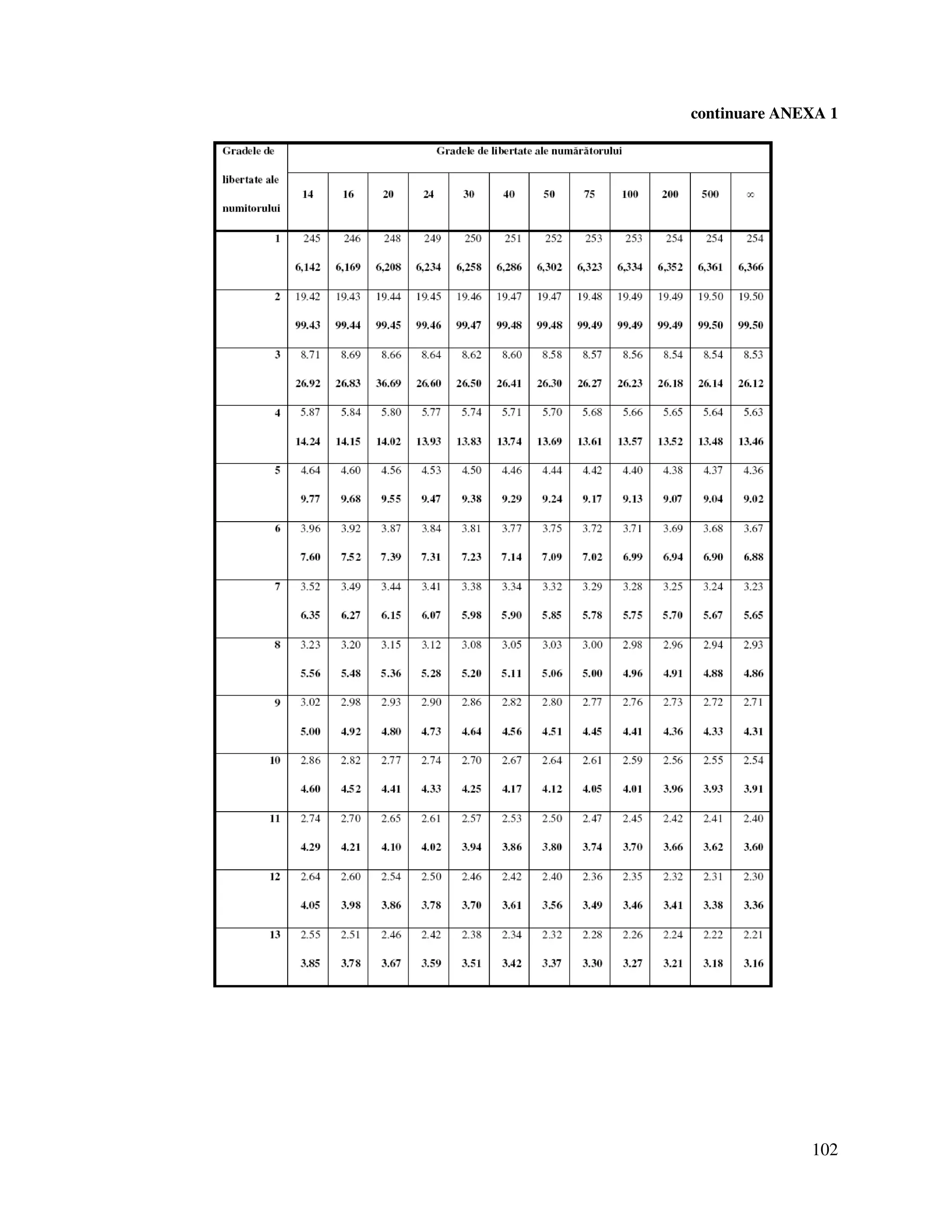 102
continuare ANEXA 1
 