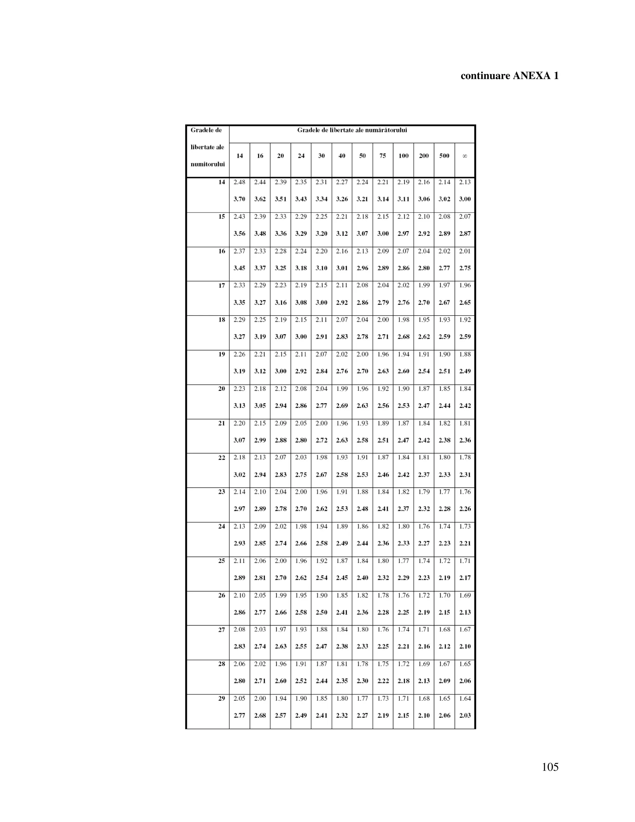 105
continuare ANEXA 1
 