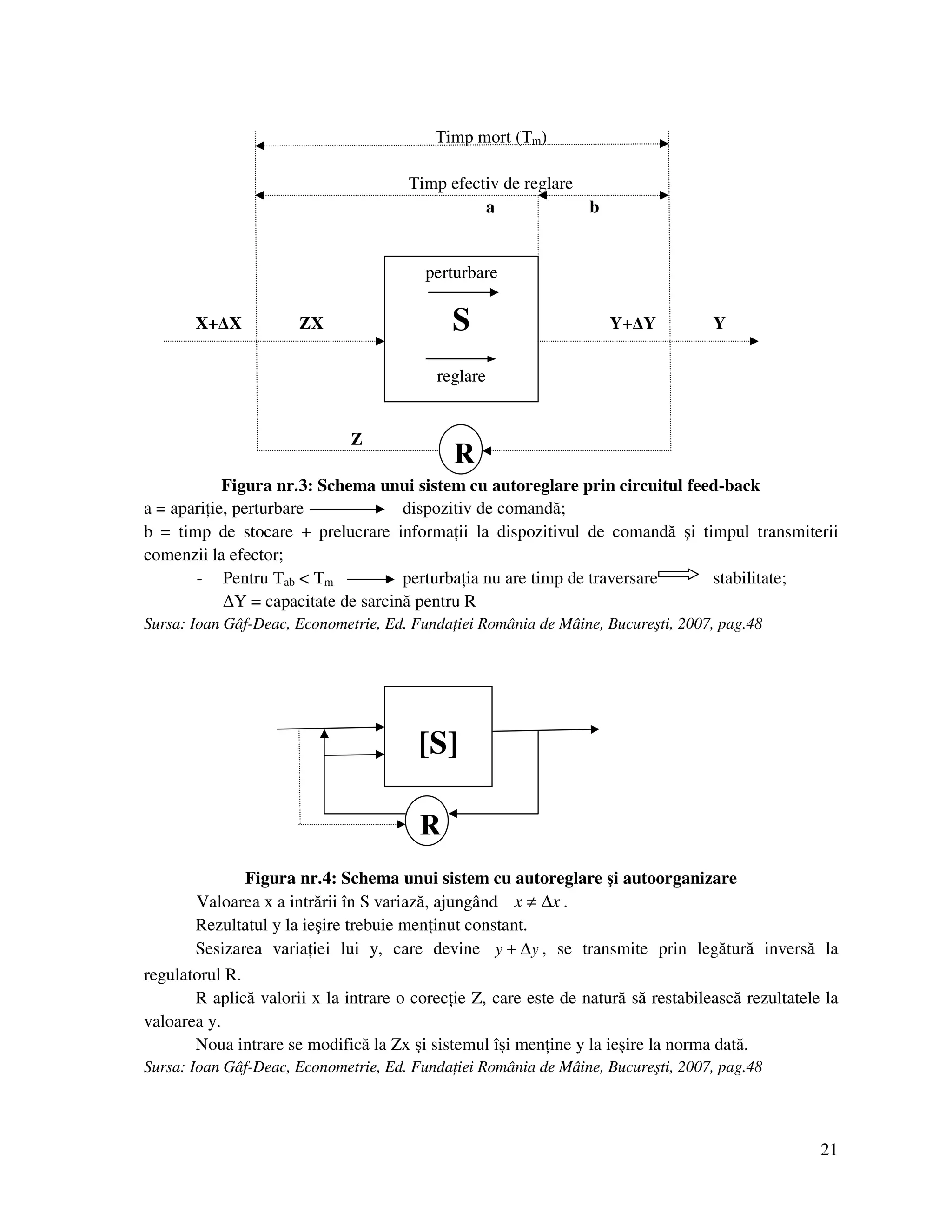 21
Timp mort (Tm)
Timp efectiv de reglare
a b
X+∆X ZX Y+∆Y Y
Z
Figura nr.3: Schema unui sistem cu autoreglare prin circuitul feed-back
a = apari ie, perturbare dispozitiv de comandă;
b = timp de stocare + prelucrare informa ii la dispozitivul de comandă şi timpul transmiterii
comenzii la efector;
- Pentru Tab < Tm perturba ia nu are timp de traversare stabilitate;
∆Y = capacitate de sarcină pentru R
Sursa: Ioan Gâf-Deac, Econometrie, Ed. Funda iei România de Mâine, Bucureşti, 2007, pag.48
Figura nr.4: Schema unui sistem cu autoreglare şi autoorganizare
Valoarea x a intrării în S variază, ajungând xx ∆≠ .
Rezultatul y la ieşire trebuie men inut constant.
Sesizarea varia iei lui y, care devine yy ∆+ , se transmite prin legătură inversă la
regulatorul R.
R aplică valorii x la intrare o corec ie Z, care este de natură să restabilească rezultatele la
valoarea y.
Noua intrare se modifică la Zx şi sistemul îşi men ine y la ieşire la norma dată.
Sursa: Ioan Gâf-Deac, Econometrie, Ed. Funda iei România de Mâine, Bucureşti, 2007, pag.48
perturbare
S
reglare
R
[S]
R
 