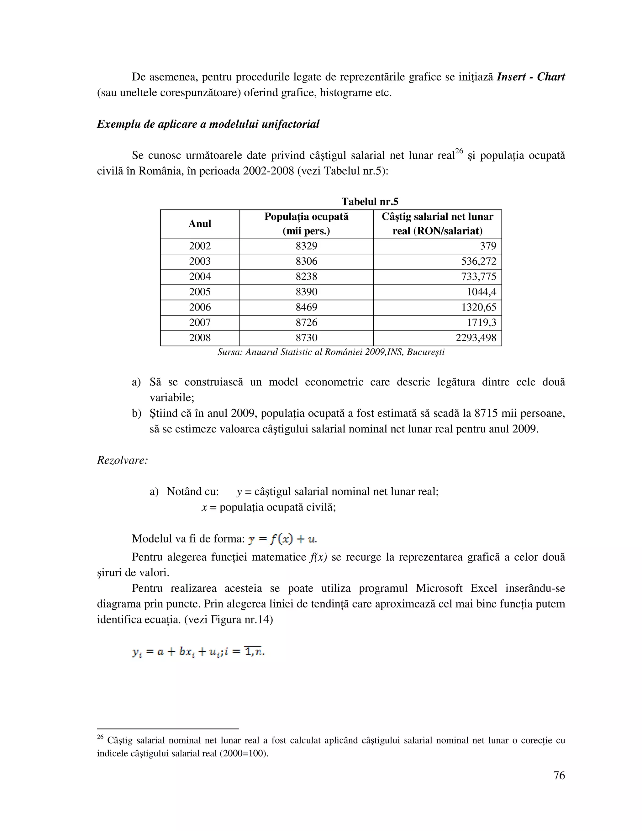 76
De asemenea, pentru procedurile legate de reprezentările grafice se ini iază Insert - Chart
(sau uneltele corespunzătoare) oferind grafice, histograme etc.
Exemplu de aplicare a modelului unifactorial
Se cunosc următoarele date privind câştigul salarial net lunar real26
şi popula ia ocupată
civilă în România, în perioada 2002-2008 (vezi Tabelul nr.5):
Tabelul nr.5
Anul
Popula ia ocupată
(mii pers.)
Câştig salarial net lunar
real (RON/salariat)
2002 8329 379
2003 8306 536,272
2004 8238 733,775
2005 8390 1044,4
2006 8469 1320,65
2007 8726 1719,3
2008 8730 2293,498
Sursa: Anuarul Statistic al României 2009,INS, Bucureşti
a) Să se construiască un model econometric care descrie legătura dintre cele două
variabile;
b) Ştiind că în anul 2009, popula ia ocupată a fost estimată să scadă la 8715 mii persoane,
să se estimeze valoarea câştigului salarial nominal net lunar real pentru anul 2009.
Rezolvare:
a) Notând cu: y = câştigul salarial nominal net lunar real;
x = popula ia ocupată civilă;
Modelul va fi de forma: .
Pentru alegerea func iei matematice f(x) se recurge la reprezentarea grafică a celor două
şiruri de valori.
Pentru realizarea acesteia se poate utiliza programul Microsoft Excel inserându-se
diagrama prin puncte. Prin alegerea liniei de tendin ă care aproximează cel mai bine func ia putem
identifica ecua ia. (vezi Figura nr.14)
26
Câştig salarial nominal net lunar real a fost calculat aplicând câştigului salarial nominal net lunar o corec ie cu
indicele câştigului salarial real (2000=100).
 