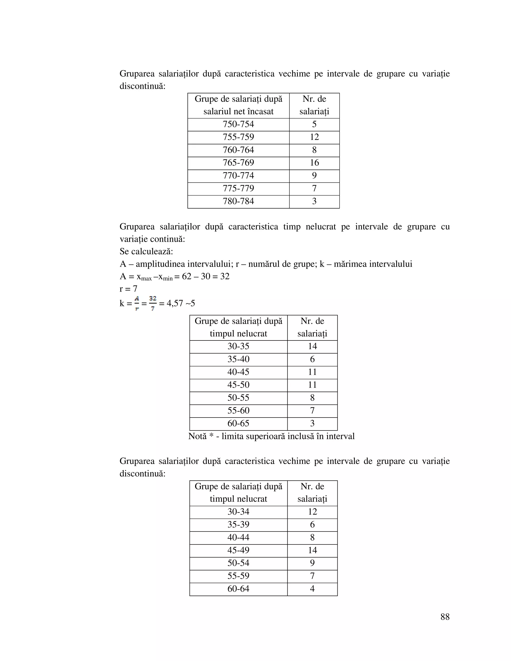 88
Gruparea salaria ilor după caracteristica vechime pe intervale de grupare cu varia ie
discontinuă:
Grupe de salaria i după
salariul net încasat
Nr. de
salaria i
750-754 5
755-759 12
760-764 8
765-769 16
770-774 9
775-779 7
780-784 3
Gruparea salaria ilor după caracteristica timp nelucrat pe intervale de grupare cu
varia ie continuă:
Se calculează:
A – amplitudinea intervalului; r – numărul de grupe; k – mărimea intervalului
A = xmax –xmin = 62 – 30 = 32
r = 7
k = = = 4,57 ∼5
Grupe de salaria i după
timpul nelucrat
Nr. de
salaria i
30-35 14
35-40 6
40-45 11
45-50 11
50-55 8
55-60 7
60-65 3
Notă * - limita superioară inclusă în interval
Gruparea salaria ilor după caracteristica vechime pe intervale de grupare cu varia ie
discontinuă:
Grupe de salaria i după
timpul nelucrat
Nr. de
salaria i
30-34 12
35-39 6
40-44 8
45-49 14
50-54 9
55-59 7
60-64 4
 
