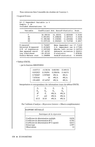 Nous retrouvons bien l’ensemble des résultats de l’exercice 1.
• Logiciel Eviews
104  ÉCONOMÉTRIE
• Tableur EXCEL
– par la fonction DROITEREG
−0.03713 −0.38136 0.801901 32.89132
0.052023 0.156581 0.298436 11.66331
0.702687 2.597069 #N/A #N/A
7.878181 10 #N/A #N/A
159.4095 67.44767 #N/A #N/A
Interprétation et correspondance des informations issues du tableau EXCEL
a3 a2 a1 a0
σâ3 σâ2 σâ1 σâ0
R2
σε #N/A #N/A
F∗
ddl #N/A #N/A
SC E SC R #N/A #N/A
Par l’utilitaire d’analyse « Régression Linéaire » (Macro-complémentaire)
RAPPORT DÉTAILLÉ
Statistiques de la régression
Coefficient de détermination multiple 0,838
Coefficient de détermination R^2 0,702
Coefficient de détermination R^2 (ajusté) 0,613
Erreur-type 2,597
Observations 14
 
