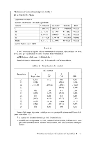Problèmes particuliers : la violation des hypothèses  141
• Estimation d’un modèle autorégressif d’ordre 1
LS Y C X1 X2 X3 AR(1)

ρ3 = 0,81
Il est à noter que le logiciel calcule directement la valeur de ρ (assortie de son écart
type) ainsi que l’estimation du terme constant du modèle initial.
c) Méthode du « balayage » (« Hildreth-Lu »)
Les résultats sont identiques à ceux de la méthode de Cochrane-Orcutt.
Les coefficients de régression en italique ne sont pas significativement différents de 0
(pour un seuil de 5 %).
À la lecture des résultats (tableau 2), nous constatons que :
– le coefficient de régression a3 n’est jamais significativement différent de 0 , alors
que, dans le modèle initial, à erreurs autocorrélées, tous les coefficients sont signi-
ficatifs ;
Dependent Variable : Y
Included observations : 19 after adjustments
Variable Coefficient Std. Error t-Statistic Prob.
C – 250.3442 38.62520 – 6.481369 0.0000
X1 3.142385 0.573681 5.477582 0.0001
X2 0.497558 0.069854 7.122783 0.0000
X3 – 0.144028 0.306106 – 0.470517 0.6452
AR(1) 0.811373 0.336991 5.048921 0.0002
Durbin-Watson stat = 2.149
MÉTHODES
Paramètres a a b c
Régression DW C.O. H.L.

ρ 0,464 0,473 0,81 0,81
(t) (1,92) (5.04) (5.04)

a0 – 253,22 – 253,20 – 250,3 – 250,3
(t) (6,49) (6,49)

a1 3,59 3,58 3,14 3,14
(t) (6,16) (6,13) (5,48) (5,48)

a2 0,44 0,44 0,49 0,49
(t) (6,15) (6,16) (7,12) (7,12)

a3 – 0,51 – 0,50 – 0,14 – 0,14
(t) (1,52) (1,49) (0,47) (0,47)
R2
0,91 0,91 0,96 0,96
Tableau 2 – Récapitulation des résultats
 