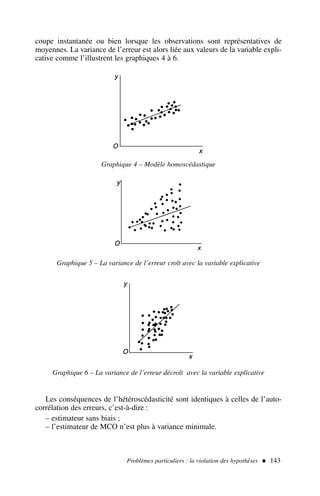 Problèmes particuliers : la violation des hypothèses  143
coupe instantanée ou bien lorsque les observations sont représentatives de
moyennes. La variance de l’erreur est alors liée aux valeurs de la variable expli-
cative comme l’illustrent les graphiques 4 à 6.
Graphique 4 – Modèle homoscédastique
Graphique 5 – La variance de l’erreur croît avec la variable explicative
Graphique 6 – La variance de l’erreur décroît avec la variable explicative
Les conséquences de l’hétéroscédasticité sont identiques à celles de l’auto-
corrélation des erreurs, c’est-à-dire :
– estimateur sans biais ;
– l’estimateur de MCO n’est plus à variance minimale.
 