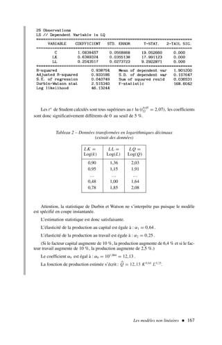Les modèles non linéaires  167
Les t∗
de Student calculés sont tous supérieurs au t lu (t0,05
22 = 2,07), les coefficients
sont donc significativement différents de 0 au seuil de 5 %.
Tableau 2 – Données transformées en logarithmiques décimaux
(extrait des données)
LK = LL = LQ =
Log(k) Log(L) Log(Q)
0,90 1,36 2,03
0,95 1,15 1,91
… … …
0,48 1,00 1,64
0,78 1,85 2,08
Attention, la statistique de Durbin et Watson ne s’interprète pas puisque le modèle
est spécifié en coupe instantanée.
L’estimation statistique est donc satisfaisante.
L’élasticité de la production au capital est égale à : α1 = 0,64 .
L’élasticité de la production au travail est égale à : α2 = 0,25 .
(Si le facteur capital augmente de 10 %, la production augmente de 6,4 % et si le fac-
teur travail augmente de 10 %, la production augmente de 2,5 %.)
Le coefficient α0 est égal à : α0 = 101,084
= 12,13 .
La fonction de production estimée s’écrit : 
Q = 12,13 K0,64
L0,25
.
 