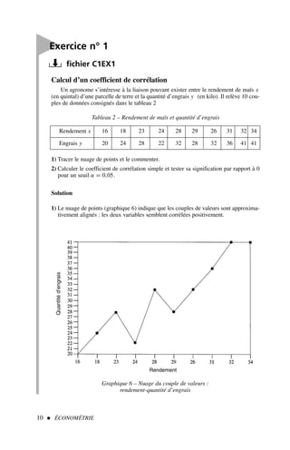 Calcul d’un coefficient de corrélation
Un agronome s’intéresse à la liaison pouvant exister entre le rendement de maïs x
(en quintal) d’une parcelle de terre et la quantité d’engrais y (en kilo). Il relève 10 cou-
ples de données consignés dans le tableau 2
10  ÉCONOMÉTRIE

Exercice n° 1
fichier C1EX1
Rendement x 16 18 23 24 28 29 26 31 32 34
Engrais y 20 24 28 22 32 28 32 36 41 41
Tableau 2 – Rendement de maïs et quantité d’engrais
1) Tracer le nuage de points et le commenter.
2) Calculer le coefficient de corrélation simple et tester sa signification par rapport à 0
pour un seuil α = 0,05.
Solution
1) Le nuage de points (graphique 6) indique que les couples de valeurs sont approxima-
tivement alignés : les deux variables semblent corrélées positivement.
Graphique 6 – Nuage du couple de valeurs :
rendement-quantité d’engrais
Quantité
d’engrais
Rendement
 