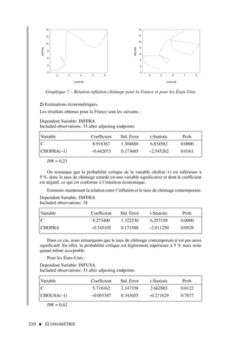 2) Estimations économétriques.
Les résultats obtenus pour la France sont les suivants :
Dependent Variable: INFFRA
Included observations: 33 after adjusting endpoints
210  ÉCONOMÉTRIE
2
4
6
8
10
12
14
2 3 4 5 6
CHOFRA
INFFRA
0
2
4
6
8
10
12
14
4 5 6 7 8
CHOUSA
INFUSA
Graphique 7 – Relation inflation-chômage pour la France et pour les États-Unis
Variable Coefficient Std. Error t-Statistic Prob.
C 8.918367 1.304888 6.834582 0.0000
CHOFRA(–1) –0.442073 0.173685 –2.545262 0.0161
DW = 0,23
On remarque que la probabilité critique de la variable chofra(–1) est inférieure à
5 %, donc le taux de chômage retardé est une variable significative et dont le coefficient
est négatif, ce qui est conforme à l’intuition économique.
Estimons maintenant la relation entre l’inflation et le taux de chômage contemporain.
Dependent Variable: INFFRA
Included observations: 34
Variable Coefficient Std. Error t-Statistic Prob.
C 8.273400 1.322230 6.257158 0.0000
CHOFRA –0.345105 0.171588 –2.011250 0.0528
Dans ce cas, nous remarquons que le taux de chômage contemporain n’est pas aussi
significatif. En effet, la probabilité critique est légèrement supérieure à 5 % mais reste
quand même acceptable.
Pour les États-Unis :
Dependent Variable: INFUSA
Included observations: 33 after adjusting endpoints
Variable Coefficient Std. Error t-Statistic Prob.
C 5.718162 2.147358 2.662883 0.0122
CHOUSA(–1) –0.093347 0.343655 –0.271629 0.7877
DW = 0,42
 