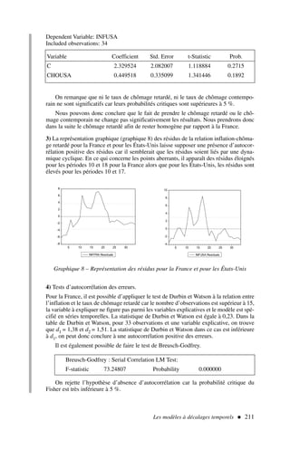 Dependent Variable: INFUSA
Included observations: 34
Les modèles à décalages temporels  211
Variable Coefficient Std. Error t-Statistic Prob.
C 2.329524 2.082007 1.118884 0.2715
CHOUSA 0.449518 0.335099 1.341446 0.1892
On remarque que ni le taux de chômage retardé, ni le taux de chômage contempo-
rain ne sont significatifs car leurs probabilités critiques sont supérieures à 5 %.
Nous pouvons donc conclure que le fait de prendre le chômage retardé ou le chô-
mage contemporain ne change pas significativement les résultats. Nous prendrons donc
dans la suite le chômage retardé afin de rester homogène par rapport à la France.
3) La représentation graphique (graphique 8) des résidus de la relation inflation-chôma-
ge retardé pour la France et pour les États-Unis laisse supposer une présence d’autocor-
rélation positive des résidus car il semblerait que les résidus soient liés par une dyna-
mique cyclique. En ce qui concerne les points aberrants, il apparaît des résidus éloignés
pour les périodes 10 et 18 pour la France alors que pour les États-Unis, les résidus sont
élevés pour les périodes 10 et 17.
-8
-6
-4
-2
0
2
4
6
8
5 10 15 20 25 30
INFFRA Residuals
-4
-2
0
2
4
6
8
10
5 10 15 20 25 30
INFUSA Residuals
Graphique 8 – Représentation des résidus pour la France et pour les États-Unis
4) Tests d’autocorrélation des erreurs.
Pour la France, il est possible d’appliquer le test de Durbin et Watson à la relation entre
l’inflation et le taux de chômage retardé car le nombre d’observations est supérieur à 15,
la variable à expliquer ne figure pas parmi les variables explicatives et le modèle est spé-
cifié en séries temporelles. La statistique de Durbin et Watson est égale à 0,23. Dans la
table de Durbin et Watson, pour 33 observations et une variable explicative, on trouve
que d1 = 1,38 et d2 = 1,51. La statistique de Durbin et Watson dans ce cas est inférieure
à d1, on peut donc conclure à une autocorrélation positive des erreurs.
Il est également possible de faire le test de Breusch-Godfrey.
Breusch-Godfrey : Serial Correlation LM Test:
F-statistic 73.24807 Probability 0.000000
On rejette l’hypothèse d’absence d’autocorrélation car la probabilité critique du
Fisher est très inférieure à 5 %.
 