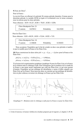 9) Tests de Chow1.
Pour la France :
Le test de Chow est effectué à la période 20 comme période charnière. Comme pour la
deuxième période, la variable DUM est égale à 0 (colinéarité avec le terme constant),
nous la retirons pour les deux périodes.
Nous obtenons : SCR = 83,25 ; SCR1 = 70,03 ; SCR2 = 5,056.
Les modèles à décalages temporels  215
1. À titre d’exercice, le lecteur vérifiera les résultats proposés par le logiciel, cf. chapitre 3, IV. B.
Chow Breakpoint Test: 21
F-statistic 0.678912 Probability 0.613020
Pour les États-Unis :
Nous obtenons : SCR = 80,59 ; SCR1 = 52,04 ; SCR2 = 7,93.
Chow Breakpoint Test: 18
F-statistic 2.148648 Probability 0.104452
Nous acceptons l’hypothèse que le fait de scinder en deux sous périodes n’amélio-
re pas le modèle pour la France et les États-Unis.
10) Nous construisons les deux séries phi = pt − â1 pt−1 − â4dum pour la France et les
États-Unis :
phi f rat = inf f rat − 0,83inf f rat−1 − 4,99dumt
phiusat = inf usat − 0,91inf usat−1 − 4,63dumt
À la lecture de la représentation graphique (graphique 9) pour les États-Unis et la France
de la relation entre le chômage et phi, nous remarquons que la tendance de la courbe de
la France a une pente moins importante que celle des États-Unis, ce qui nous permet
d’émettre l’hypothèse qu’une politique de désinflation a moins d’effets négatifs aux
États-Unis qu’en France. Nous pouvons donc en conclure qu’une politique de désinfla-
tion est plus coûteuse en termes de chômage en France qu’aux États-Unis.
-3
-2
-1
0
1
2
3
4
1 2 3 4 5 6 7 8 9 10 11 12 13
CHOFRA
PHIFRA
-4
-3
-2
-1
0
1
2
3
4
5
3 4 5 6 7 8 9 10
CHOUSA
PHIUSA
Graphique 9 – Relation entre le chômage et phi pour la France et pour les États-Unis
 