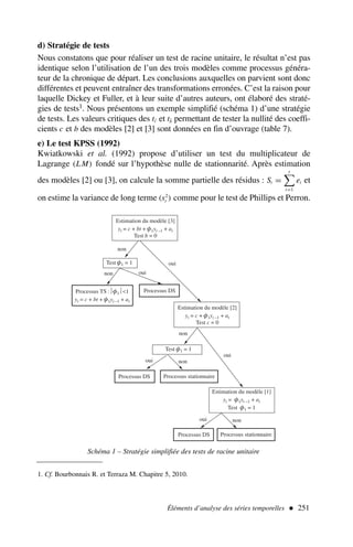 Éléments d’analyse des séries temporelles  251
d) Stratégie de tests
Nous constatons que pour réaliser un test de racine unitaire, le résultat n’est pas
identique selon l’utilisation de l’un des trois modèles comme processus généra-
teur de la chronique de départ. Les conclusions auxquelles on parvient sont donc
différentes et peuvent entraîner des transformations erronées. C’est la raison pour
laquelle Dickey et Fuller, et à leur suite d’autres auteurs, ont élaboré des straté-
gies de tests1. Nous présentons un exemple simplifié (schéma 1) d’une stratégie
de tests. Les valeurs critiques des tĉ et tb̂ permettant de tester la nullité des coeffi-
cients c et b des modèles [2] et [3] sont données en fin d’ouvrage (table 7).
e) Le test KPSS (1992)
Kwiatkowski et al. (1992) propose d’utiliser un test du multiplicateur de
Lagrange (LM) fondé sur l’hypothèse nulle de stationnarité. Après estimation
des modèles [2] ou [3], on calcule la somme partielle des résidus : St =
t

i=1
ei et
on estime la variance de long terme (s2
t ) comme pour le test de Phillips et Perron.
1. Cf. Bourbonnais R. et Terraza M. Chapitre 5, 2010.
Estimation du modèle [3]
yt = c + bt + φ1yt –1 + at
Test b = 0
non
non
oui
non
non
oui
oui
oui
Test φ1 = 1
Estimation du modèle [1]
yt = φ1yt –1 + at
Test φ1 = 1
Estimation du modèle [2]
yt = c + φ1yt –1 + at
Test c = 0
Test φ1 = 1
Processus DS Processus stationnaire
Processus DS
Processus DS Processus stationnaire
Processus TS :φ11
yt = c + bt + φ1yt –1 + at
non
oui
Schéma 1 – Stratégie simplifiée des tests de racine unitaire
 
