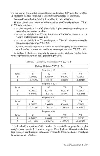 tion qui fournit des résultats dissymétriques en fonction de l’ordre des variables.
Le problème est plus complexe si le nombre de variables est important.
Prenons l’exemple d’un VAR à 4 variables Y1, Y2, Y3 et Y4.
Si nous choisissons l’ordre de décomposition de Cholesky suivant : Y3 Y2
Y1 Y4, cela entraîne :
– un choc en période 1 sur Y3 (la variable la plus exogène) a un impact sur
l’ensemble des quatre variables ;
– un choc en période 1 sur Y2 a un impact sur Y2, Y3 et Y4, absence de cor-
rélation contemporaine avec Y3 ;
– un choc en période 1 sur Y1 a un impact sur Y1 et Y4, absence de corréla-
tion contemporaine avec Y3 et Y2 ;
– et, enfin, un choc en période 1 surY4 (la moins exogène) n’a un impact que
sur elle-même, absence de corrélation contemporaine avec Y3, Y2 et Y1.
Le tableau 3 illustre cet exemple de décomposition et d’analyse des chocs.
Nous ne présentons que les deux premières périodes.
La modélisation VAR  289
Tableau 3 – Exemple de décomposition Y3, Y2, Y1, Y4
Cholesky Ordering : Y3 Y2 Y1 Y4
Response of Y1 :
Period Y1 Y2 Y3 Y4
1 1.603662 1.022459 1.402923 0.000000
2 – 0.395786 – 0.151091 0.488095 – 0.275476
Response of Y2 :
Period Y1 Y2 Y3 Y4
1 0.000000 5.434671 4.125310 0.000000
2 0.875767 – 1.251545 0.115017 – 0.105811
Response of Y3 :
Period Y1 Y2 Y3 Y4
1 0.000000 0.000000 4.544690 0.000000
2 – 0.241257 – 0.954324 – 1.584595 – 0.476602
Response of Y4 :
Period Y1 Y2 Y3 Y4
1 0.768803 1.686351 2.315711 2.091513
2 – 0.129818 – 1.104756 – 0.927459 – 0.186928
L’ordre de décomposition s’effectue donc de la variable supposée être la plus
exogène vers la variable la moins exogène. Dans le doute, il convient d’effec-
tuer plusieurs combinaisons différentes d’ordre de décomposition et d’analyser
la robustesse des résultats.
 