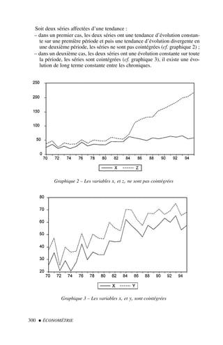 Soit deux séries affectées d’une tendance :
– dans un premier cas, les deux séries ont une tendance d’évolution constan-
te sur une première période et puis une tendance d’évolution divergente en
une deuxième période, les séries ne sont pas cointégrées (cf. graphique 2) ;
– dans un deuxième cas, les deux séries ont une évolution constante sur toute
la période, les séries sont cointégrées (cf. graphique 3), il existe une évo-
lution de long terme constante entre les chroniques.
300  ÉCONOMÉTRIE
Graphique 2 – Les variables xt et zt ne sont pas cointégrées
Graphique 3 – Les variables xt et yt sont cointégrées
 