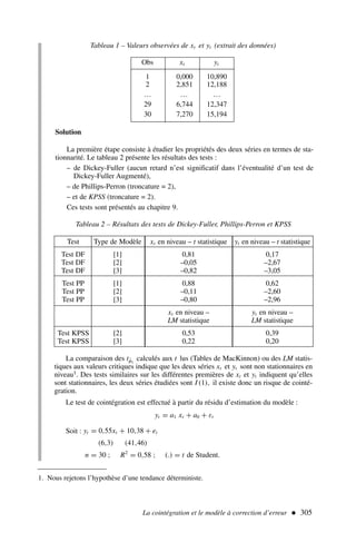 La cointégration et le modèle à correction d’erreur  305
Tableau 1 – Valeurs observées de xt et yt (extrait des données)
Obs xt yt
1 0,000 10,890
2 2,851 12,188
… … …
29 6,744 12,347
30 7,270 15,194
Solution
La première étape consiste à étudier les propriétés des deux séries en termes de sta-
tionnarité. Le tableau 2 présente les résultats des tests :
– de Dickey-Fuller (aucun retard n’est significatif dans l’éventualité d’un test de
Dickey-Fuller Augmenté),
– de Phillips-Perron (troncature = 2),
– et de KPSS (troncature = 2).
Ces tests sont présentés au chapitre 9.
Tableau 2 – Résultats des tests de Dickey-Fuller, Phillips-Perron et KPSS
Test Type de Modèle xt en niveau – t statistique yt en niveau – t statistique
Test DF [1] 0,81 0,17
Test DF [2] –0,05 –2,67
Test DF [3] –0,82 –3,05
Test PP [1] 0,88 0,62
Test PP [2] –0,11 –2,60
Test PP [3] –0,80 –2,96
xt en niveau – yt en niveau –
LM statistique LM statistique
Test KPSS [2] 0,53 0,39
Test KPSS [3] 0,22 0,20
La comparaison des tφ̂1
calculés aux t lus (Tables de MacKinnon) ou des LM statis-
tiques aux valeurs critiques indique que les deux séries xt et yt sont non stationnaires en
niveau1. Des tests similaires sur les différentes premières de xt et yt indiquent qu’elles
sont stationnaires, les deux séries étudiées sont I (1), il existe donc un risque de cointé-
gration.
Le test de cointégration est effectué à partir du résidu d’estimation du modèle :
yt = a1 xt + a0 + εt
Soit : yt = 0,55xt + 10,38 + et
(6,3) (41,46)
n = 30 ; R2
= 0,58 ; (.) = t de Student.
1. Nous rejetons l’hypothèse d’une tendance déterministe.
 