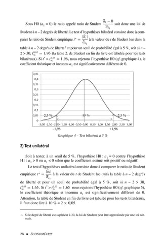 Sous H0 (a1 = 0) le ratio appelé ratio de Student

a1 − 0

σâ1
suit donc une loi de
Student à n – 2 degrés de liberté. Le test d’hypothèses bilatéral consiste donc à com-
parer le ratio de Student empirique t∗
=
|
a1|

σâ1
à la valeur du t de Student lue dans la
table à n – 2 degrés de liberté1 et pour un seuil de probabilité égal à 5 %, soit si n –
2  30, t0,05
∞ = 1,96 (la table 2. de Student en fin du livre est tabulée pour les tests
bilatéraux). Si t*  t0,05
∞ = 1,96, nous rejetons l’hypothèse H0 (cf. graphique 4), le
coefficient théorique et inconnu a1 est significativement différent de 0.
28  ÉCONOMÉTRIE
1. Si le degré de liberté est supérieur à 30, la loi de Student peut être approximée par une loi nor-
male.
Graphique 4 – Test bilatéral à 5 %
2) Test unilatéral
Soit à tester, à un seuil de 5 %, l’hypothèse H0 : a1 = 0 contre l’hypothèse
H1 : a1  0 ou a1  0 selon que le coefficient estimé soit positif ou négatif.
Le test d’hypothèses unilatéral consiste donc à comparer le ratio de Student
empirique t∗
=
|
a1|

σâ1
à la valeur du t de Student lue dans la table à n – 2 degrés
de liberté et pour un seuil de probabilité égal à 5 %, soit si n – 2  30,
t0,05
∞ = 1,65. Si t*  t0,05
∞ = 1,65 nous rejetons l’hypothèse H0 (cf. graphique 5),
le coefficient théorique et inconnu a1 est significativement différent de 0.
Attention, la table de Student en fin du livre est tabulée pour les tests bilatéraux,
il faut donc lire à 10 % = 2 × 0,05.
 